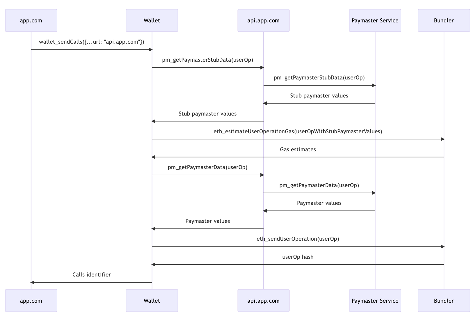 erc-7677-with-proxy